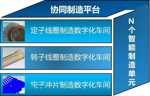 盤(pán)點(diǎn)十三五 智能制造數(shù)字化工廠建設(shè)與數(shù)字文化創(chuàng)意內(nèi)容應(yīng)用服務(wù)融合發(fā)展之路